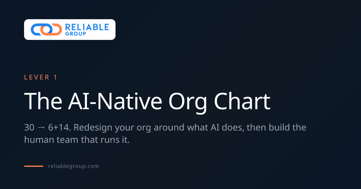 AI-Native Org Chart: Human + AI Operating Model